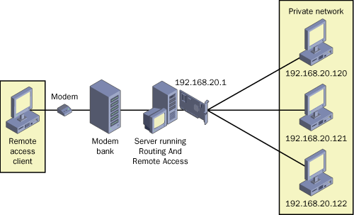 remote access media server