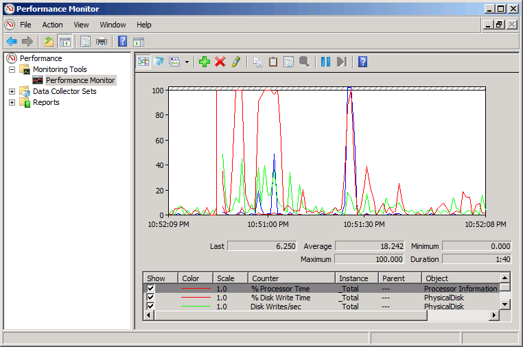 pc hardware monitor graph