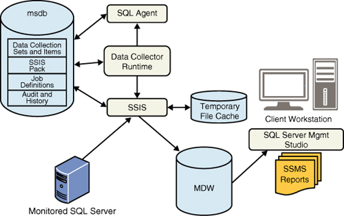 Ssis Monitoring Tool