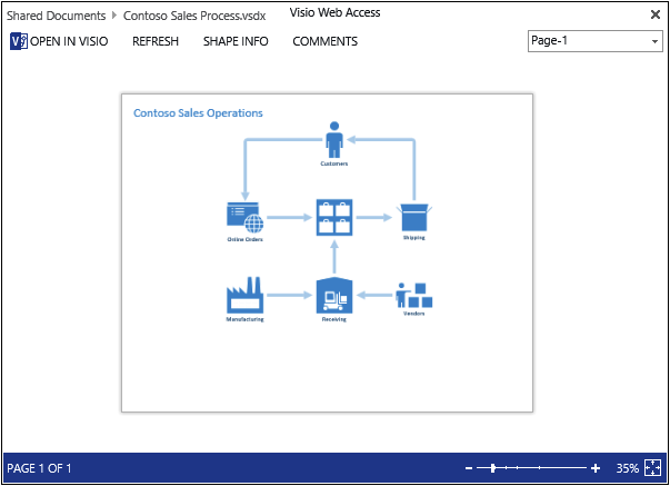 A screenshot of the Visio Web Access page.