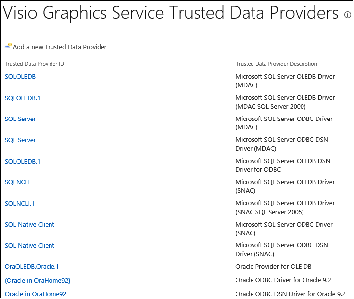 A screenshot of the Visio Graphics Service Trusted Data Providers page.
