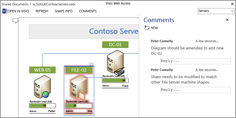 A screenshot of a Visio drawing displayed in Visio Web Access. Comments have been added to the page and a shape. The Comments pane is displayed.