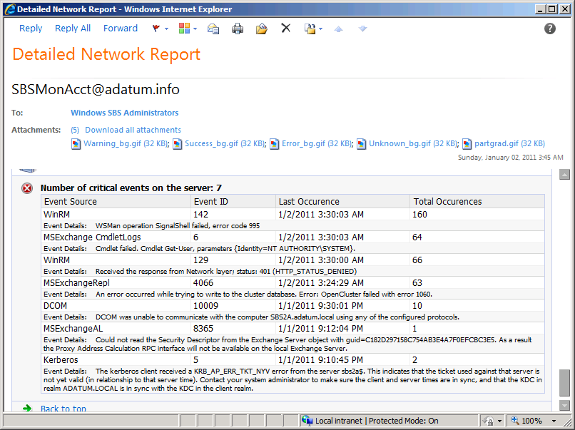 A Detailed Network Report generated by Windows SBS 2011.